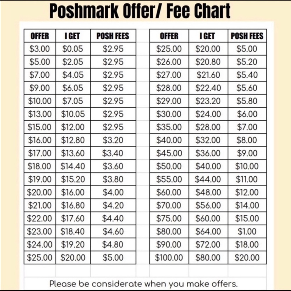 Poshmark Fee Chart.